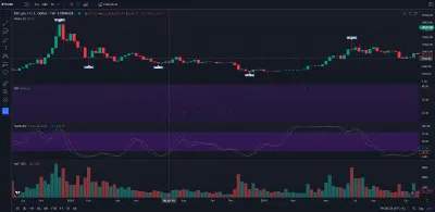 Projeto de Análise de Criptomoedas